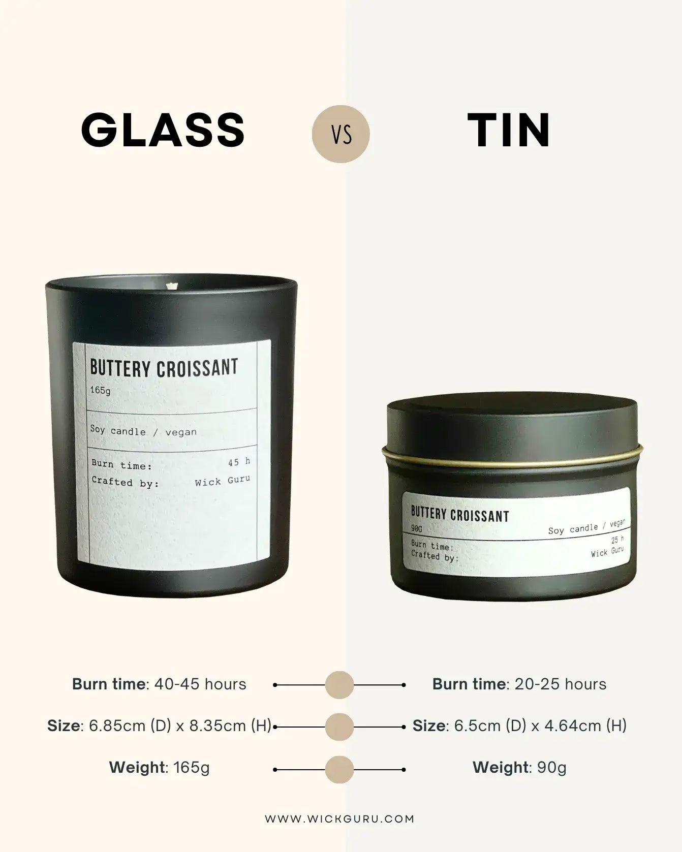 Croissant Candles sizes differences